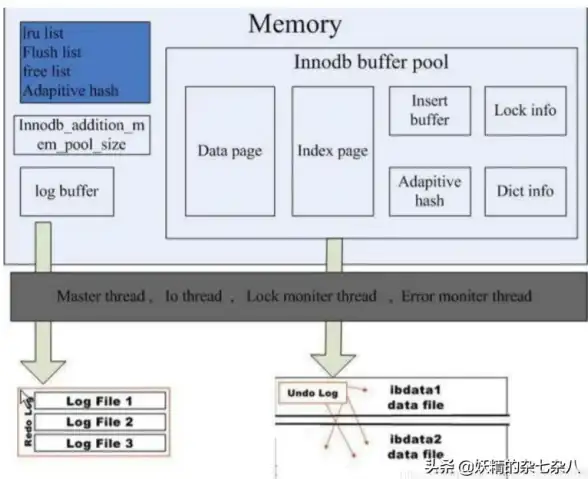 数据库运维|日志定位 mysql启动日志在哪查看，mysql启动日志路径及常见问题分析