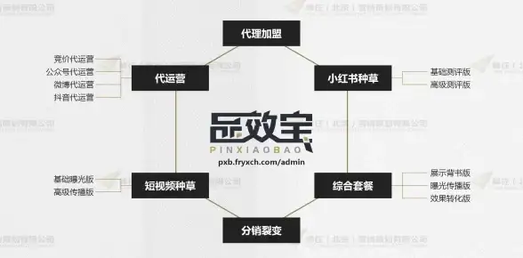流量倍增秘籍丨零成本建站与SEO高效融合➤助力免费推广【网站优化】