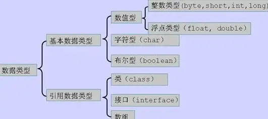 面试必备|开发入门_java构造方法详解与使用技巧解析