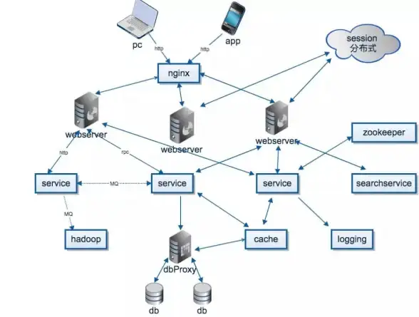 蓝屏警告🖥0x0000008e：深入解析蓝屏代码成因与处理建议