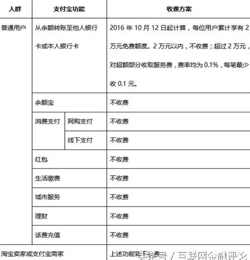安全防护丨警惕资金风险—支付宝自动提现接口揭秘！支付科技提醒】