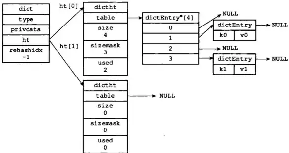缓存优化|高效更新：Redis缓存提升数据字典值更新效率，实时同步数据字典值