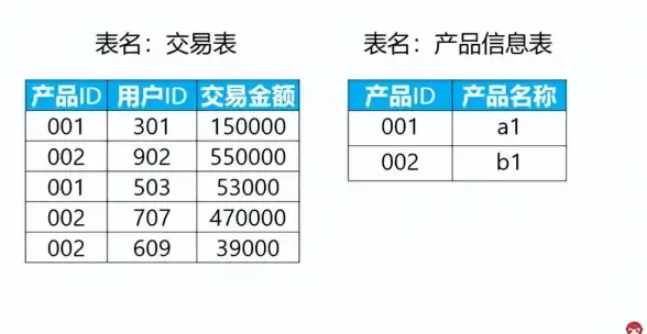 数据库分析|数据汇总 SQL多表统计数据库数据，sql 多 统计 数据库
