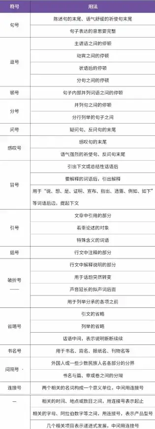 标点符号 书写规范 电脑上如何输入书名号：打字技巧与书名号的正确用法