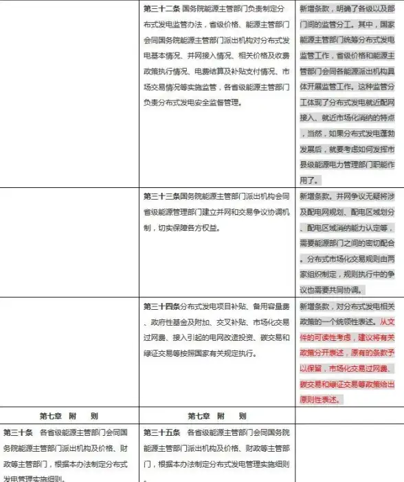 自动发卡利器 高效源码实操 QQ发卡效率秘籍 软件开发