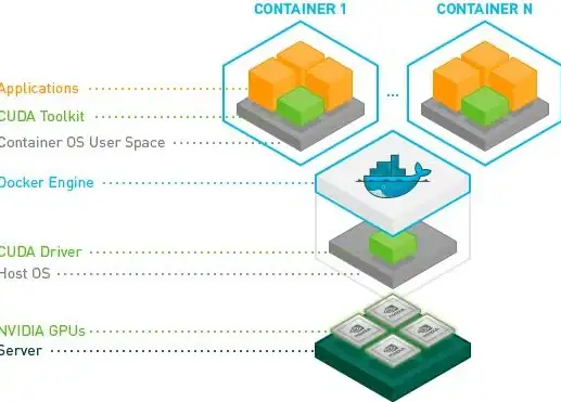 CUDA管理|系统优化|Ubuntu彻底卸载CUDA的方法与步骤