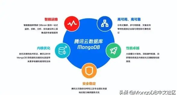 MongoDB优化 数据库管理 教你五步优化你的MongoDB