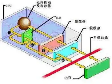 Web3开发|数据管理 后浪云Moralis教程：Moralis 数据使用详解