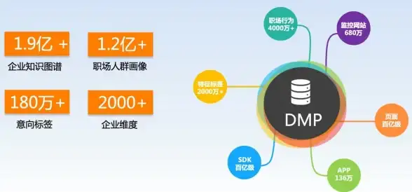 微信新机遇 重塑B2B流量格局—平台生态推广秘籍！电商实战指南】