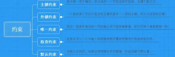 数据库设计|关系型数据 数据库主键和外键简述及其简称