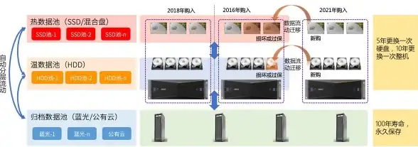 【移动互联视角】深度剖析网通代理服务器适配性」兼容性洞察