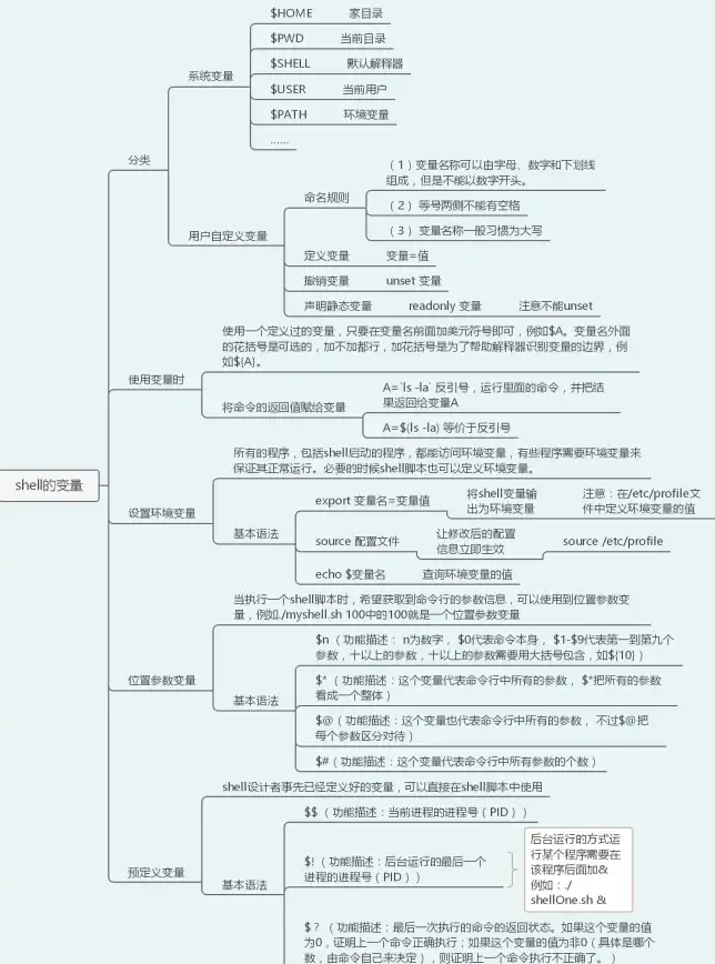 实用指南｜轻松掌控环境变量设置 国内Linux主机系统技巧【必备教程】