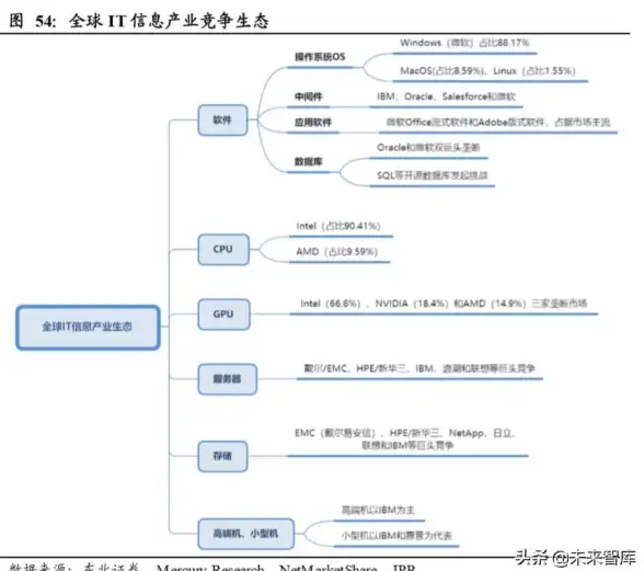Redis ARM Redis高效适配ARM架构，提升Redis在arm平台的兼容性与性能