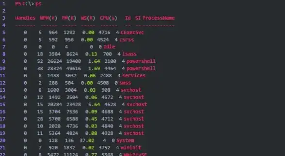 —玩转创新部署！Linux虚拟主机 高效Docker容器管理秘籍【教程精粹】