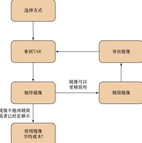 —玩转创新部署！Linux虚拟主机 高效Docker容器管理秘籍【教程精粹】