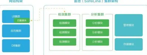 应对用户激增｜高并发首选系统揭秘—云服务器最佳操作系统推荐【系统优化】