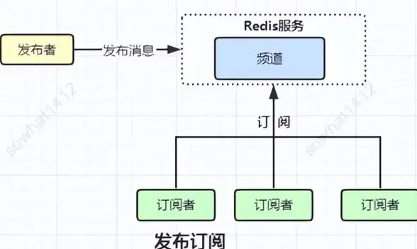 Kafka 存储选型 吃透 MQ 系列》之揭示 Kafka 存储选型的奥秘