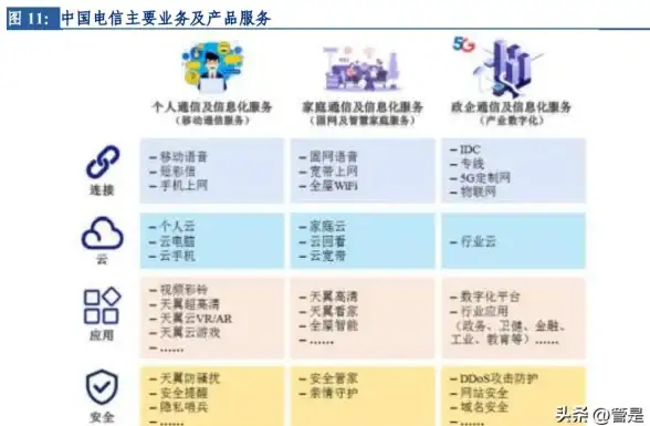 【功能启用指南】实用技巧】彩信开通规范操作详细解读｜通信服务要点