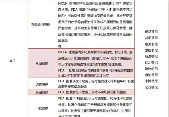 速查宝典 云服务器上传慢？专家支招高效提速 云计算实用指南】