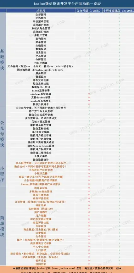 多租户升级亮点揭秘丨影视源码开发者必读—影视技术深度解析】