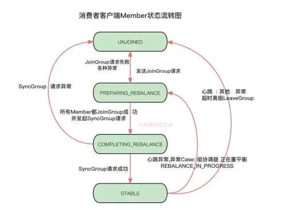 Oracle报错 数据库运维 ORA-09859:sfngat输入文件名非autobackup OMF格式 故障修复与远程处理
