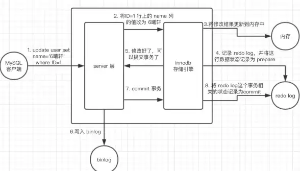 数据库管理 数据操作 mysql添加语句—MySQL添加数据的完整语句与使用方法指南