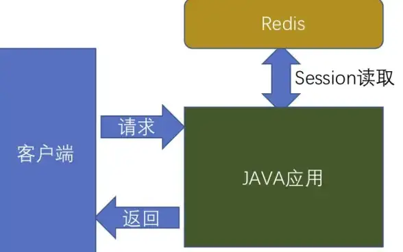 消息队列|高并发 分布式消息系统Redis队列多次被消费问题分析，redis队列重复消费原因与解决