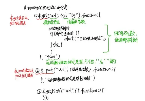 前端交互 数据传输 ajax向后台传递数据_ajax传对象后端如何接收方法解析