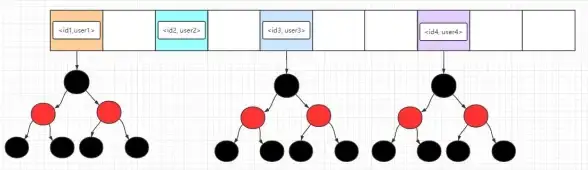 集合|排序 java有序map应用详解与Java有序Map实践操作