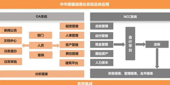 【实用干货 办公技术】致远OA服务器地址填写关键要点及操作指南【系统配置重点】