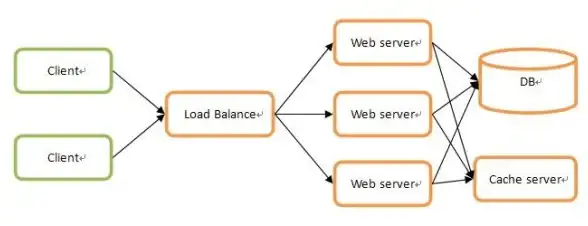 SQL Server 全局临时表：掌握在SQL Server中创建全局临时表的实用技巧