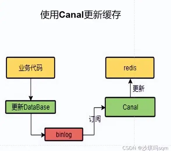 Redis缓存管理|数据过期机制 Redis自动清理过期数据的实现方式与原理解析