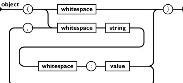 JSON处理 数据转换—转成json数组变没-JSON数组变中心