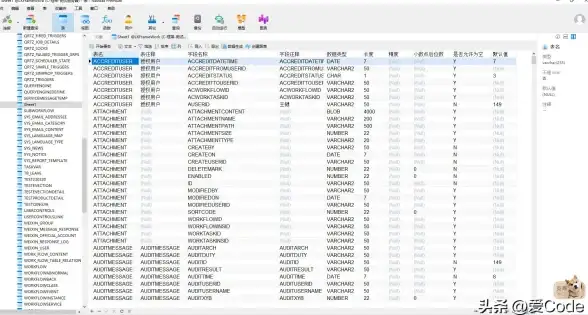 Oracle报错 OCIXStreamOutLCRReceive异常 ORA-26867错误原因及远程修复处理