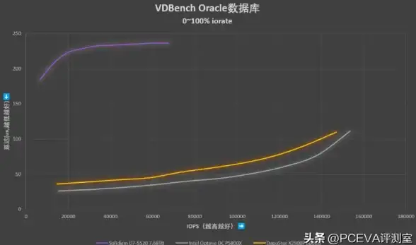 VDI存储 存储需求分析：如何评估VDI存储要求