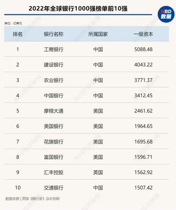 经济增长率|数据分析 年均增速怎么计算、年均增速计算方法详解
