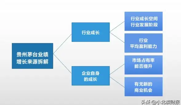 策略 高效 速通｜铁路：规划新星》第50关资源全解析与任务轻松达成指南