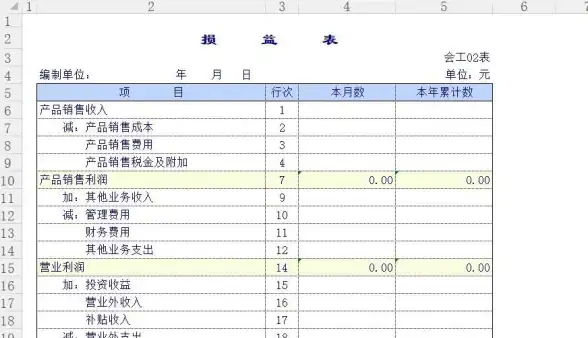 财务管理|报表编制 财务报表怎么做—全面详解财务报表制作流程与实用指南