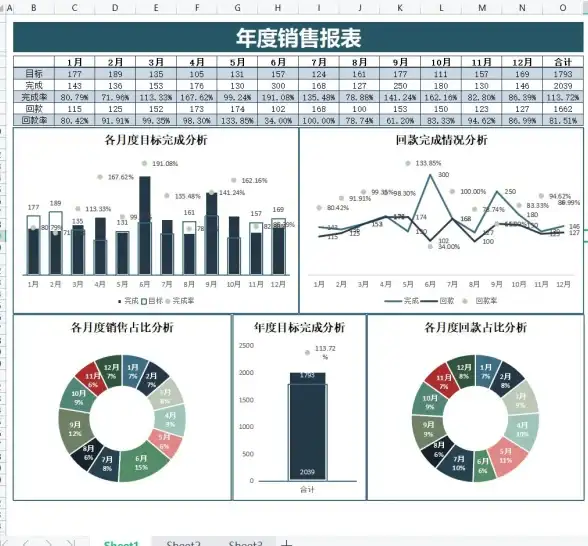 财务管理|报表编制 财务报表怎么做—全面详解财务报表制作流程与实用指南