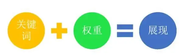 独家解码｜百度左侧排名核心流程全剖析！SEO运营秘籍【必看干货】
