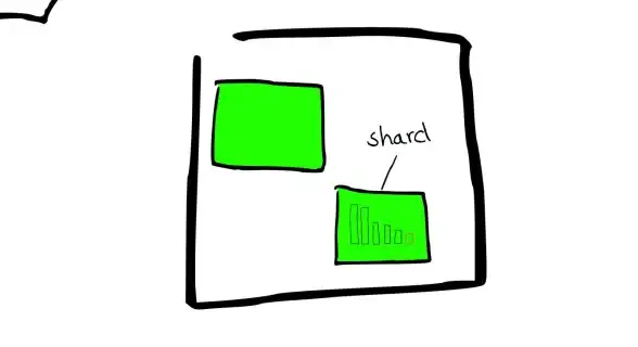 Elasticsearch 搜索引擎指南 Linux下安装Elasticsearch详细教程