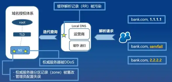 域名工具洞察｜全新追踪：国外免费网站DNS查询软件更新与功能进化—功能监测宝典
