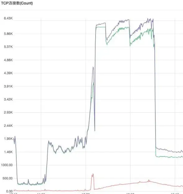Redis查询 模糊搜索 Redis高效模糊匹配查找方法，redis实现灵活的模糊匹配查找方案