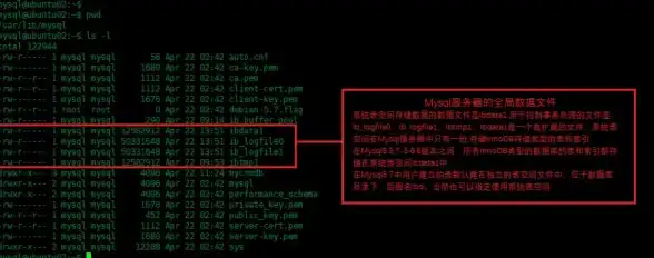 数据库教程|MySQL安装指南 win7安装mysql-Win7安装MySQL详细步骤与图文教程
