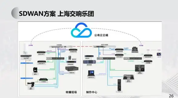 云服务|虚拟化技术 云计算基础架构的核心组成与应用分析