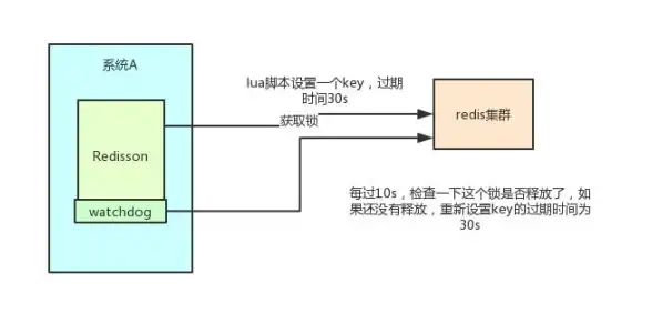 缓存优化 数据管理 Redis中key值数量激增，如何高效应对redis的key值过多问题