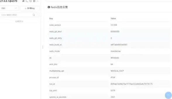 缓存优化 数据管理 Redis中key值数量激增，如何高效应对redis的key值过多问题
