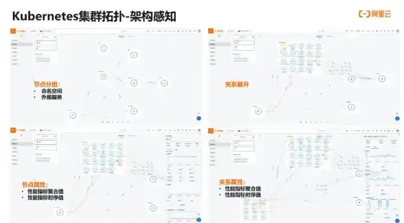 实践·高效重塑｜DCOM网络拓扑优化实战要领【网络架构优化】