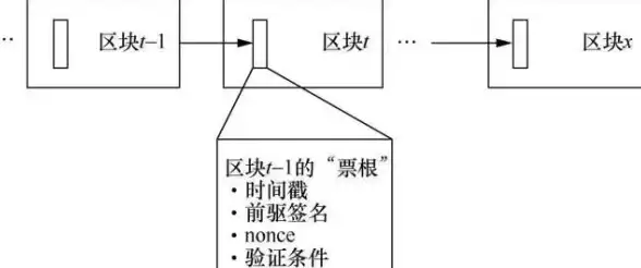 图数据库 关系型数据库 快速评估图数据库何时使用：与关系型数据库简要对比，离图更进一步