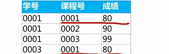 数据库管理|命令速查|五种常用的MySQL命令行操作方式